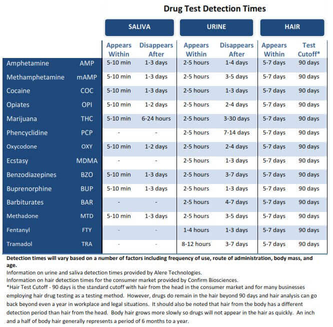 what does a hair follicle test result look like - Larisa Wesley